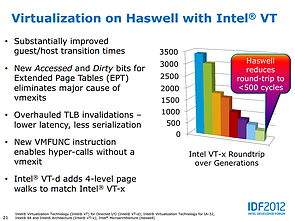 Intel Haswell-Präsentation (Slide 21)